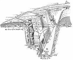 Archival design of trench engineering